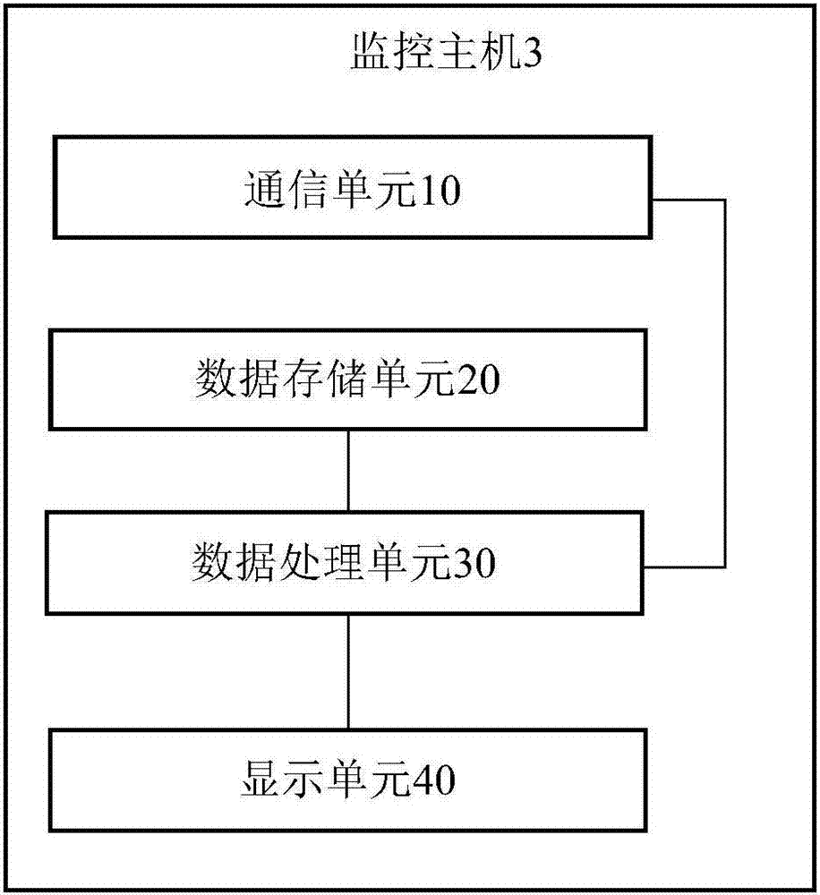 Wireless sensor network measurement and control device for power transformer