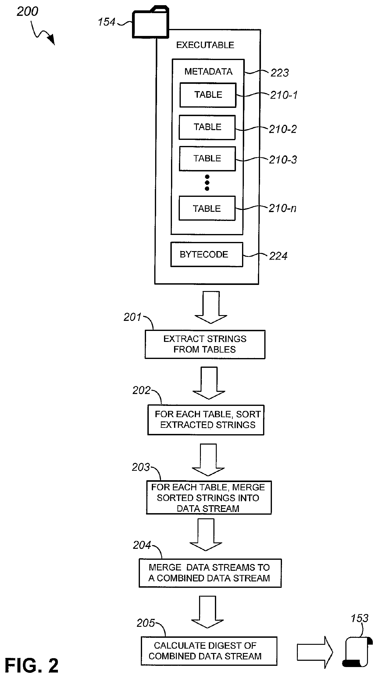 Generation of file digests for detecting malicious executable files