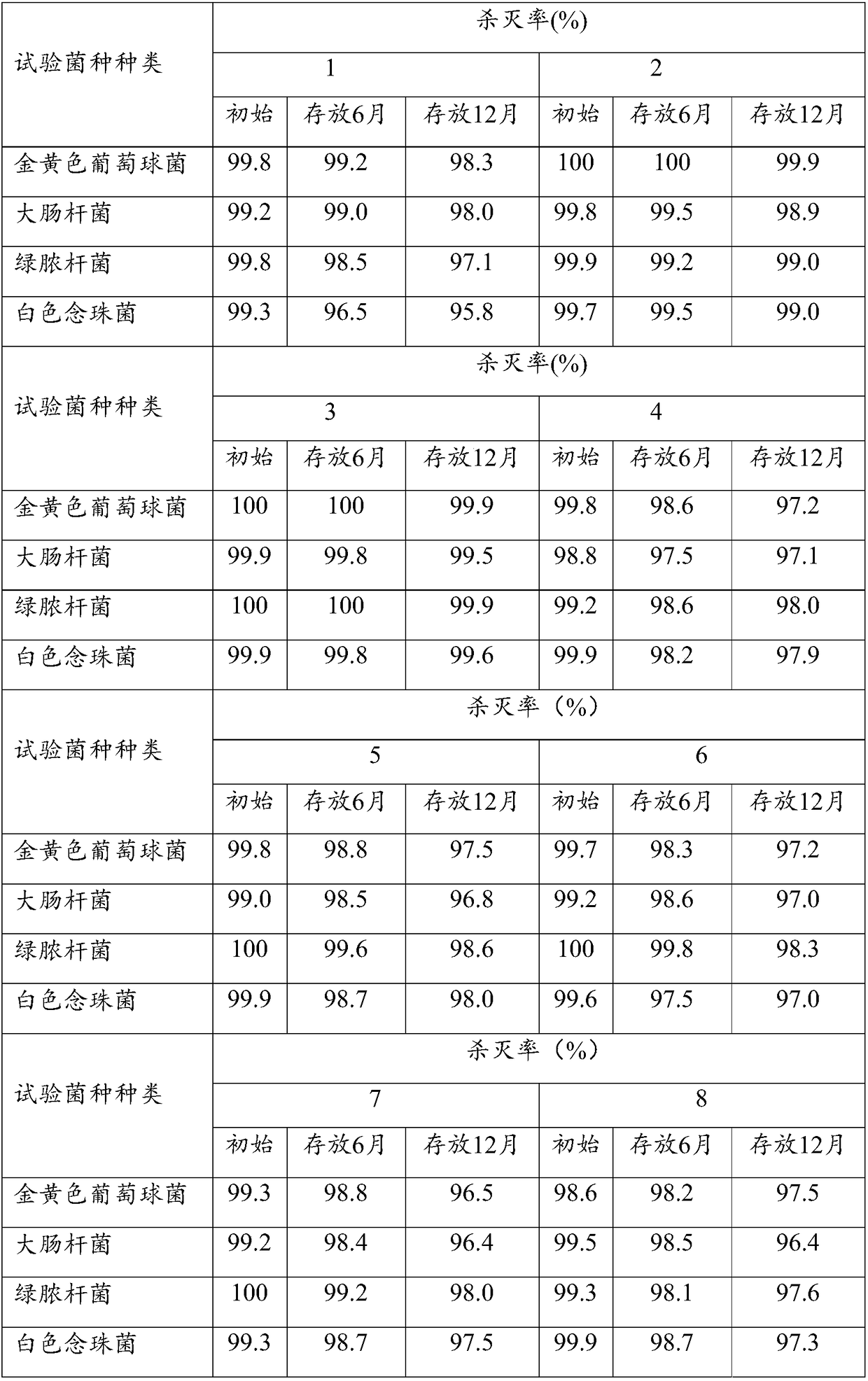 Washing machine slot cleanser and preparation method and application thereof