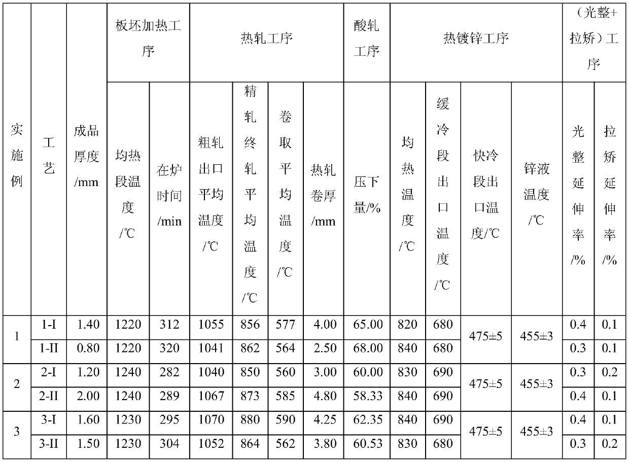 Production method for high-yield-strength-grade TRIP690+Z steel
