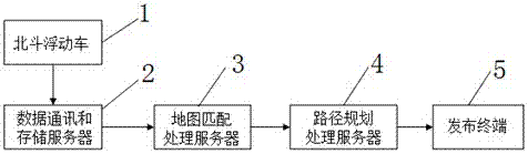 A Beidou-based vehicle route planning method and device for urban road network