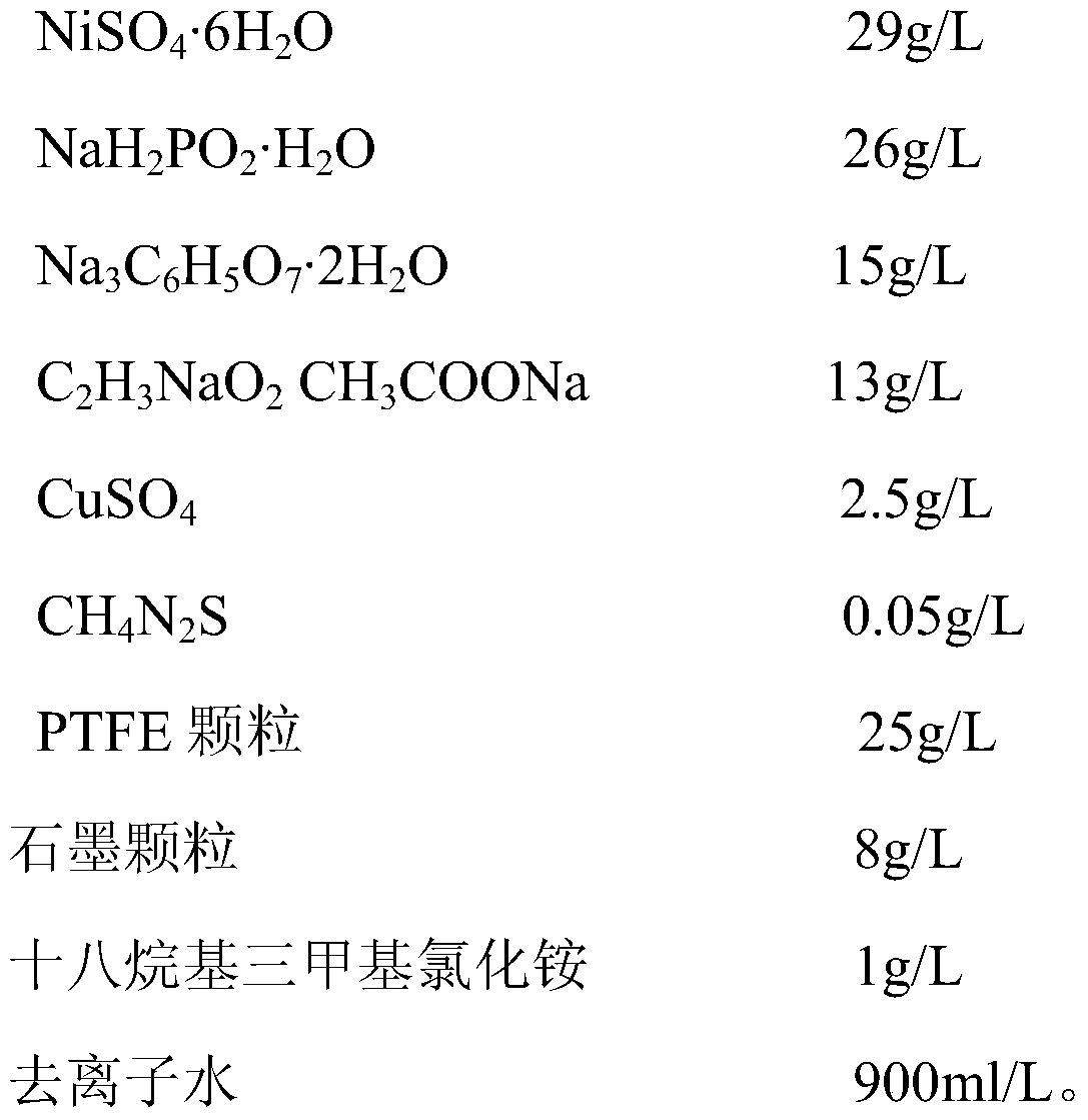 A kind of long-acting environment-friendly release agent and preparation method thereof