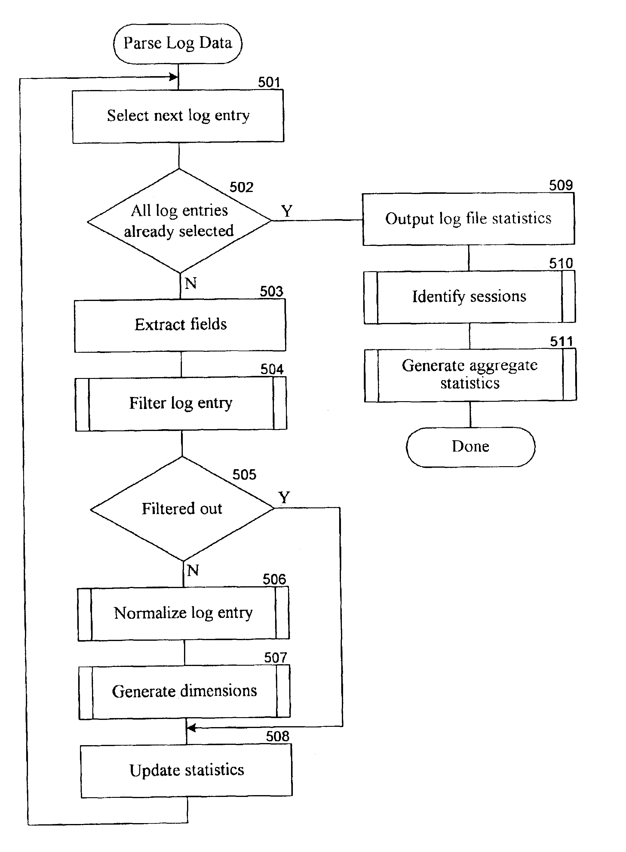 Method and system for parsing navigation information
