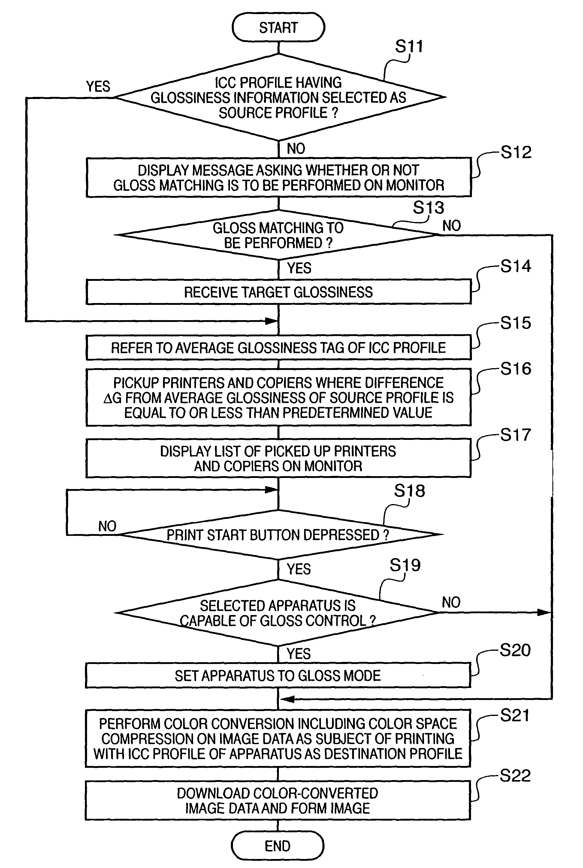 Image processing apparatus and its method, and control method