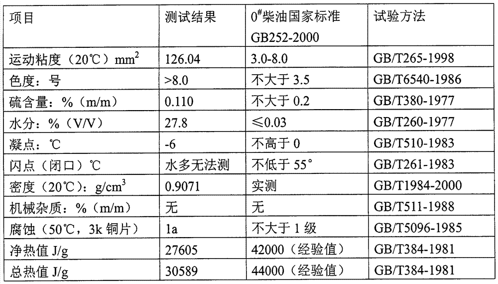 Method for replacing diesel oil with ammonium nitrate emulsified oil as diesel engine fuel