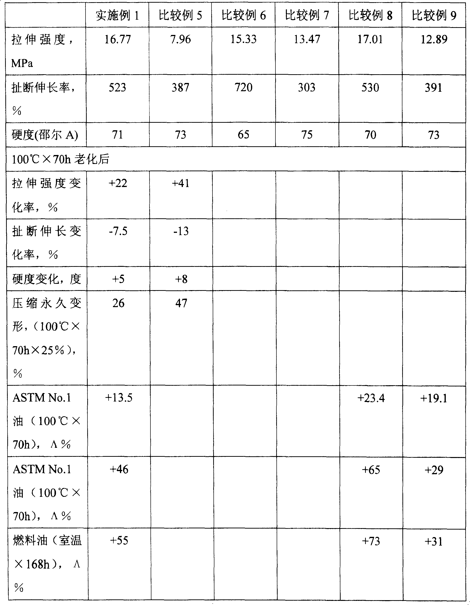 High-damping oil-resistant rubber composition