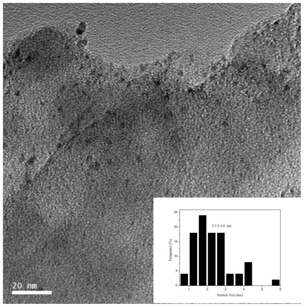 Preparation method and application of superfine gold-palladium nanoparticle/nitrogen-doped porous carbon composite material