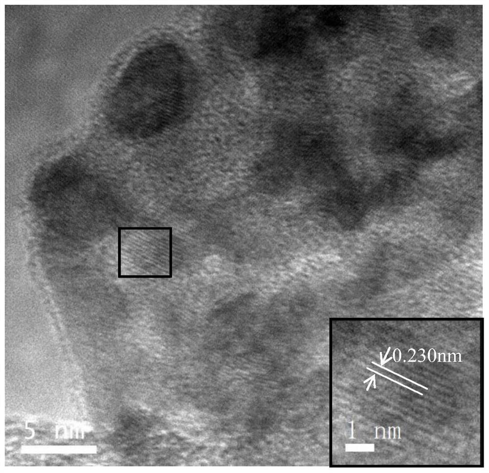 Preparation method and application of superfine gold-palladium nanoparticle/nitrogen-doped porous carbon composite material