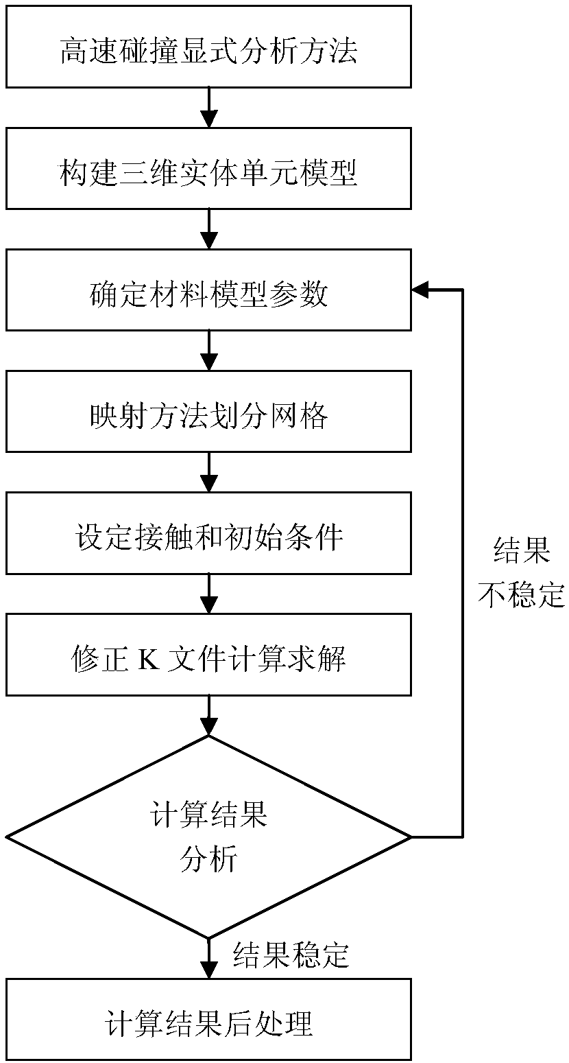 Simulation design method of penetration explosive loading combination structure