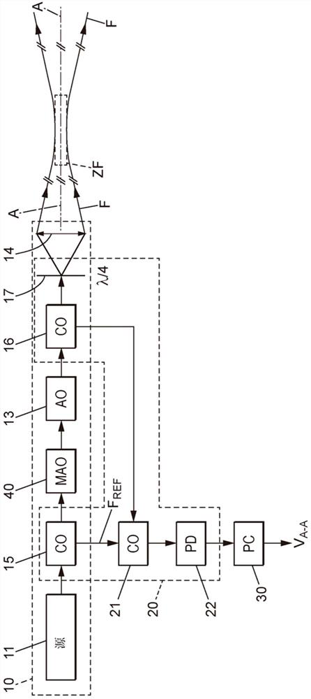 Lidar system for wind measurement