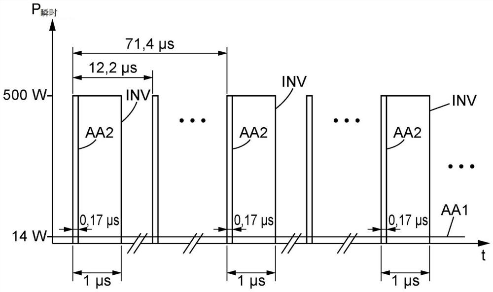 Lidar system for wind measurement