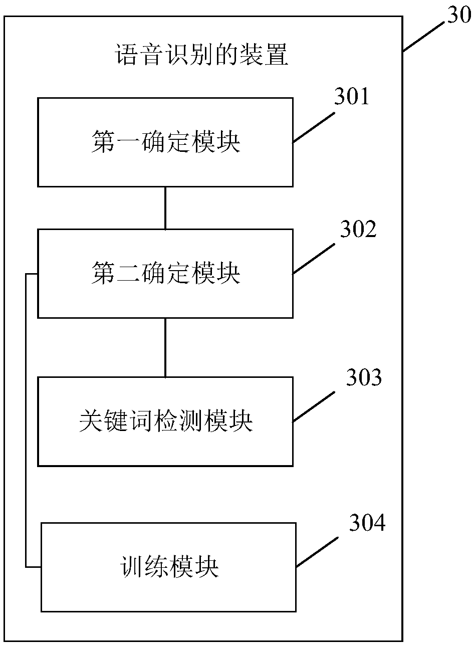 Method and apparatus for voice recognition, electronic device, and computer readable storage medium