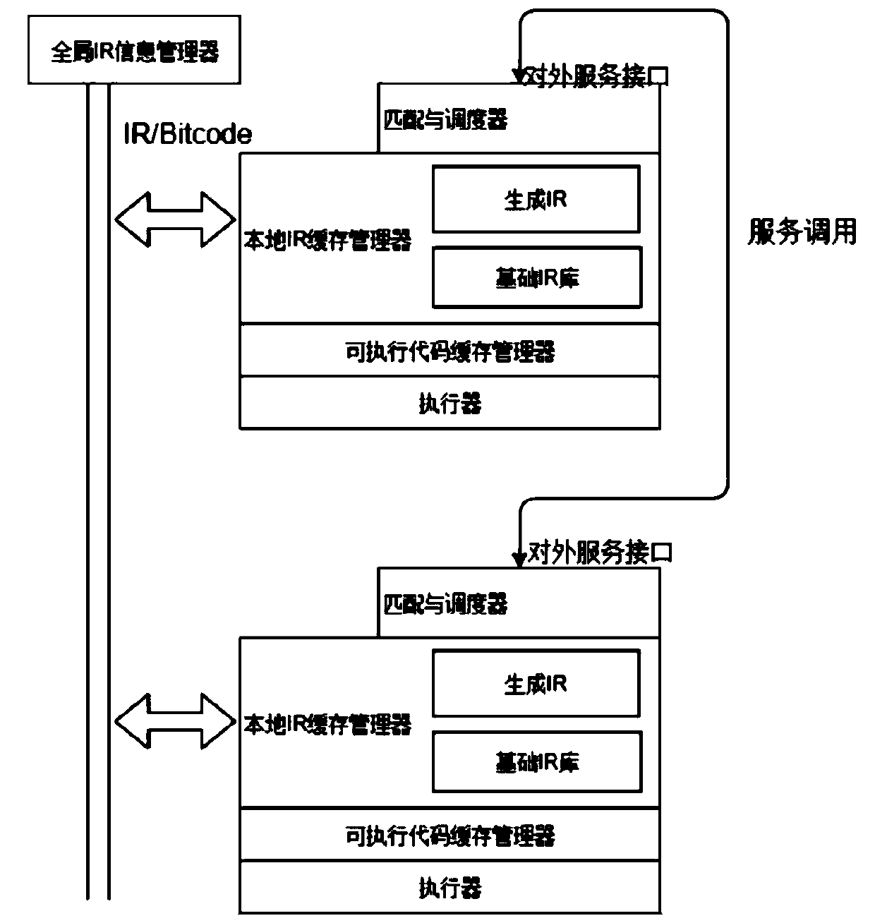 Distributed memory column type database compilation actuator architecture