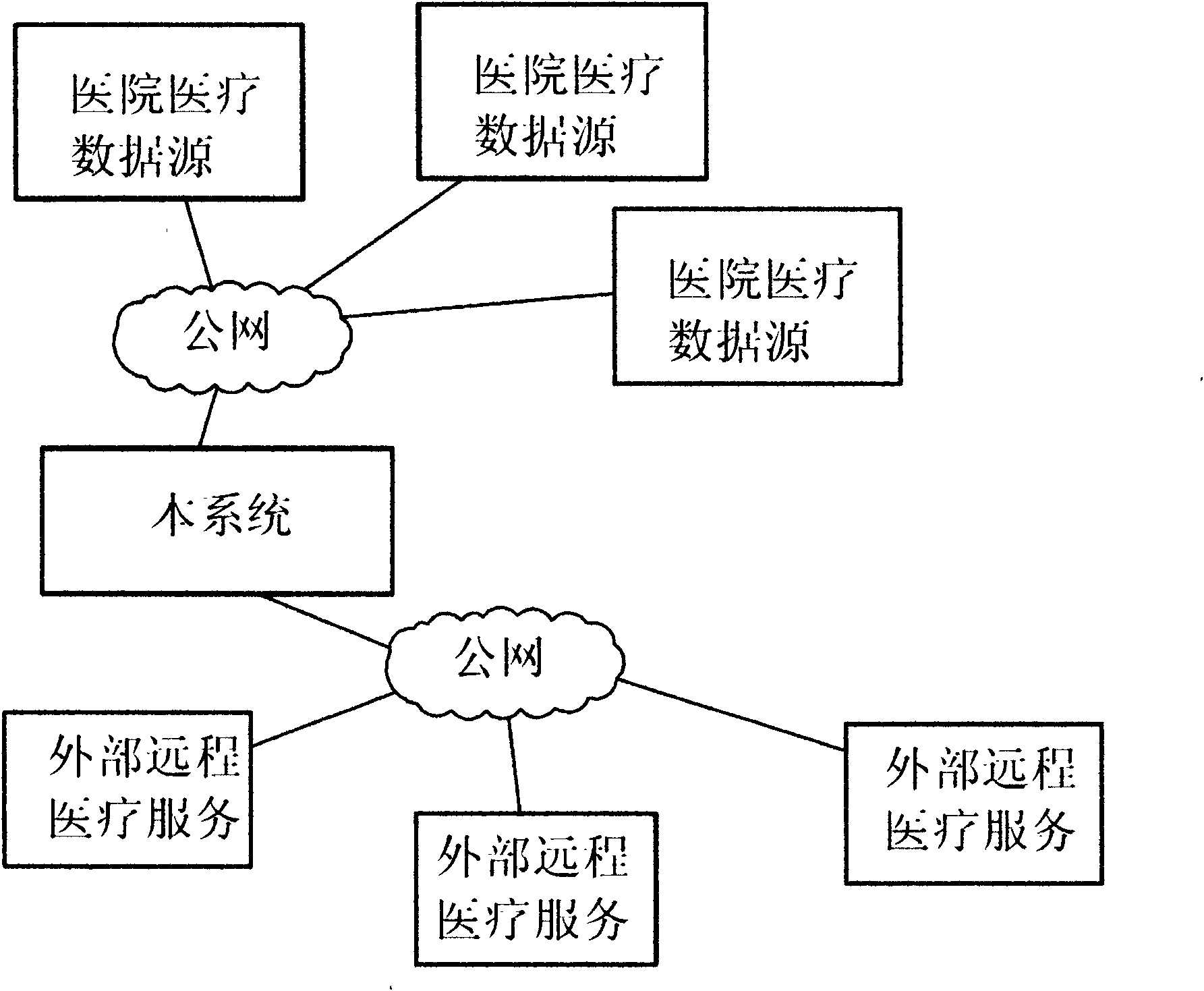 Multi-protocol medical data sharing and service integration system and realization method
