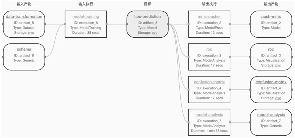 Comprehensive processing method and system for AI metadata