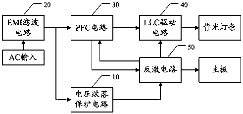Voltage drop protection circuit, backlight driving power supply and television