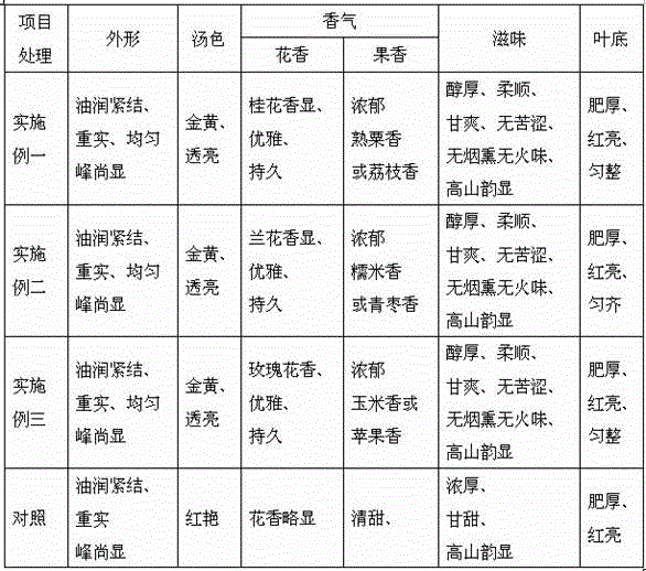 Gaoshan Taiwan oolong and processing preparation method thereof