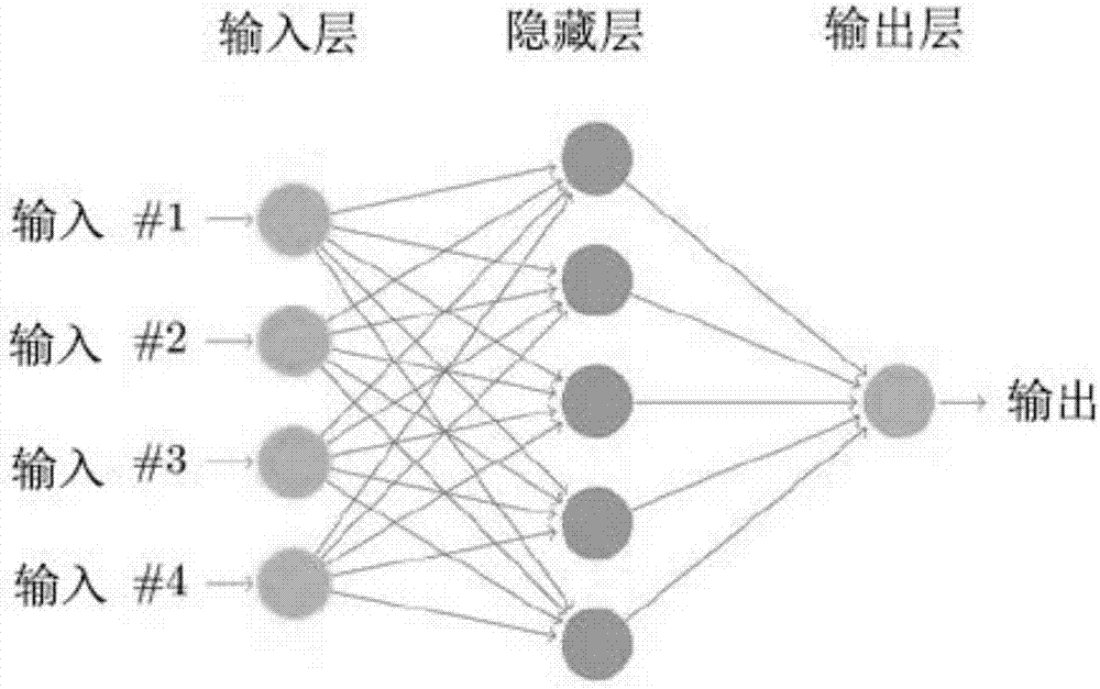 Chaotic control method based on artificial neural network