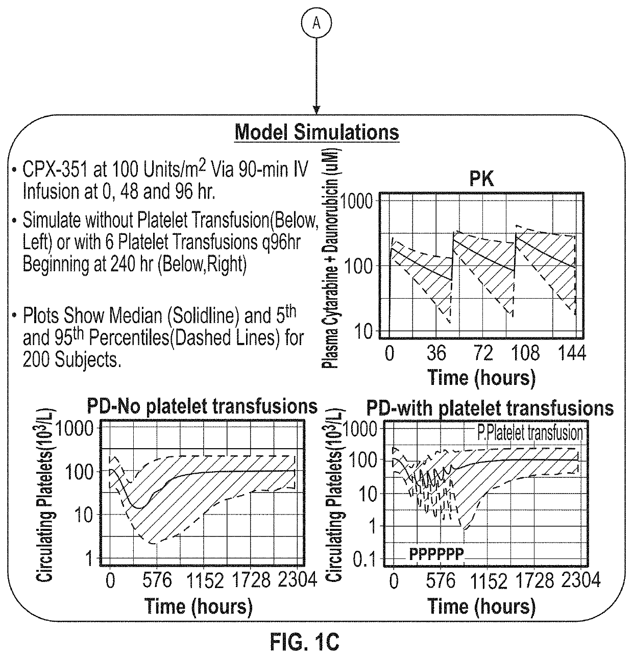 Low-intensity treatment of hematological disorders