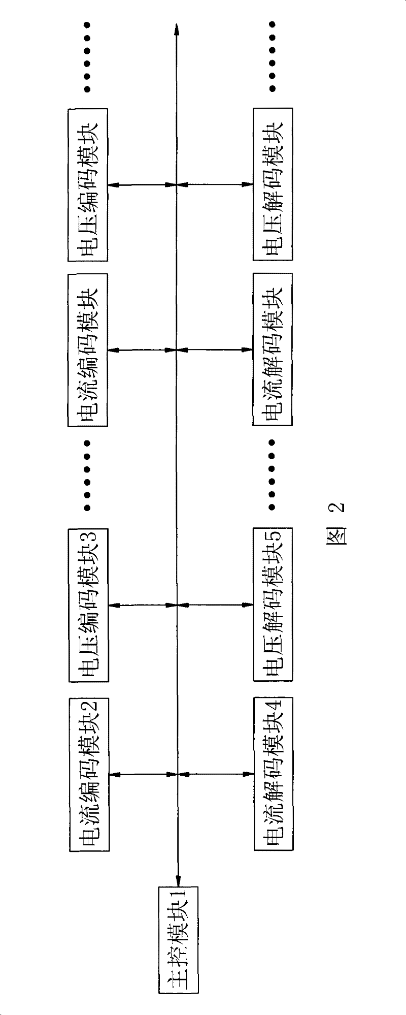 Vit three-axis multi-value covariant space stereo coding communication method and device