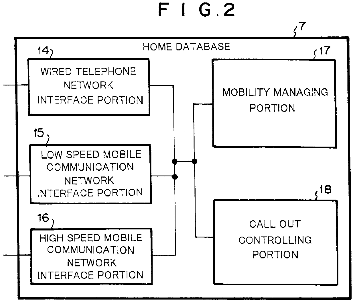 Mobility management system in personal communication system