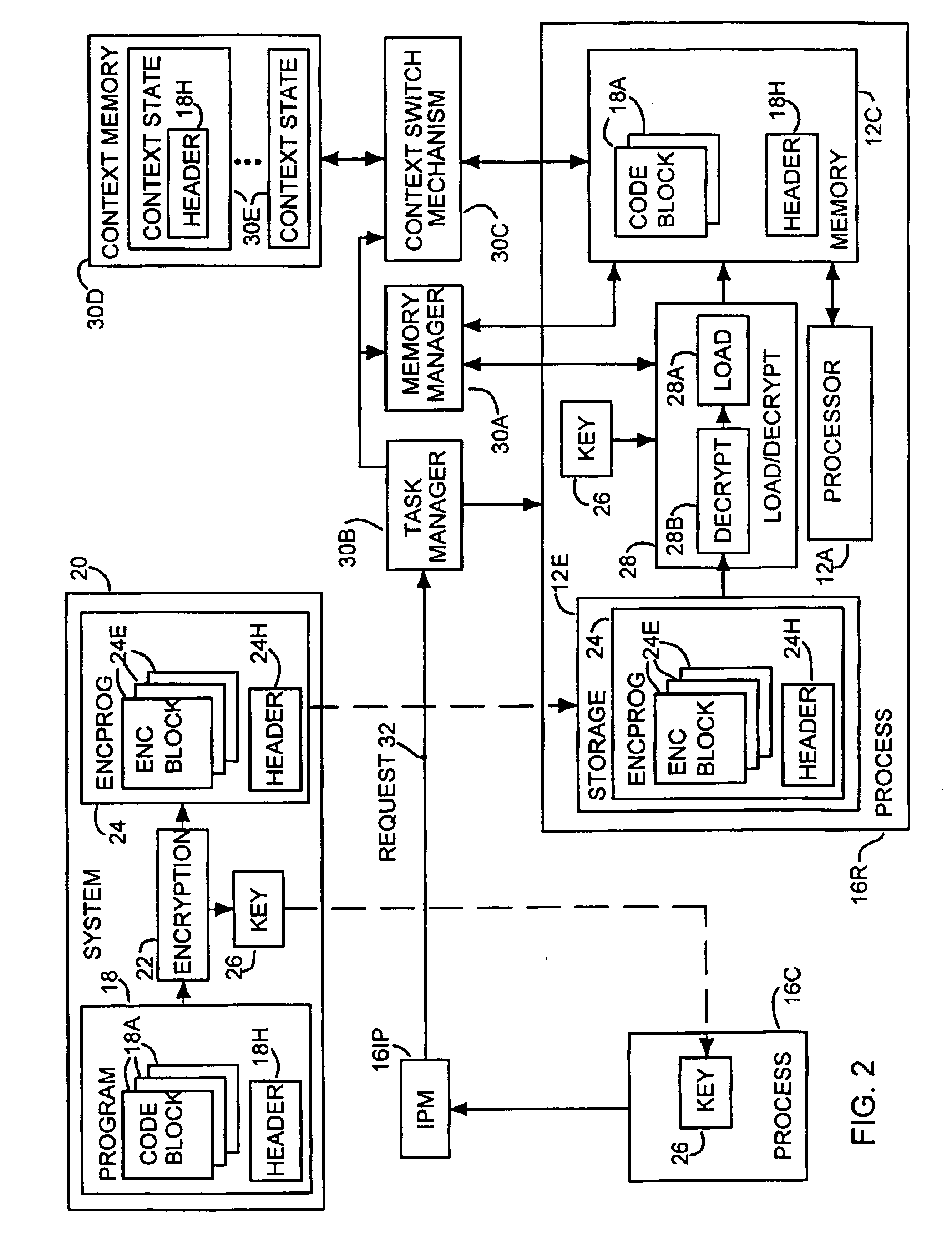 Secure storage and execution of processor control programs by encryption and a program loader/decryption mechanism