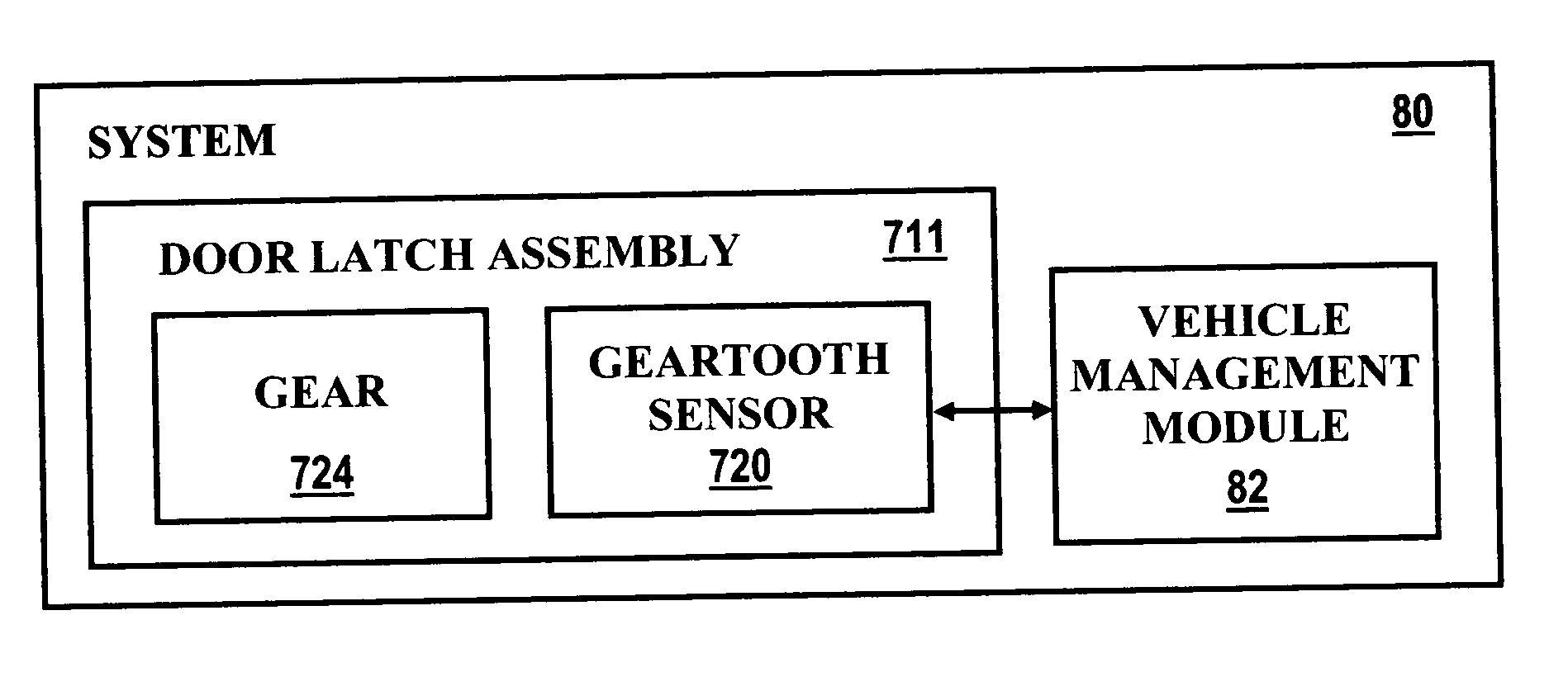 Latch control by gear position sensing