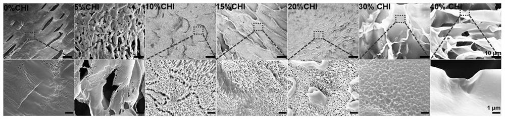 Preparation method of medical sustained-release gel with microporous structure and cold compress gel for treating dermatitis and eczema