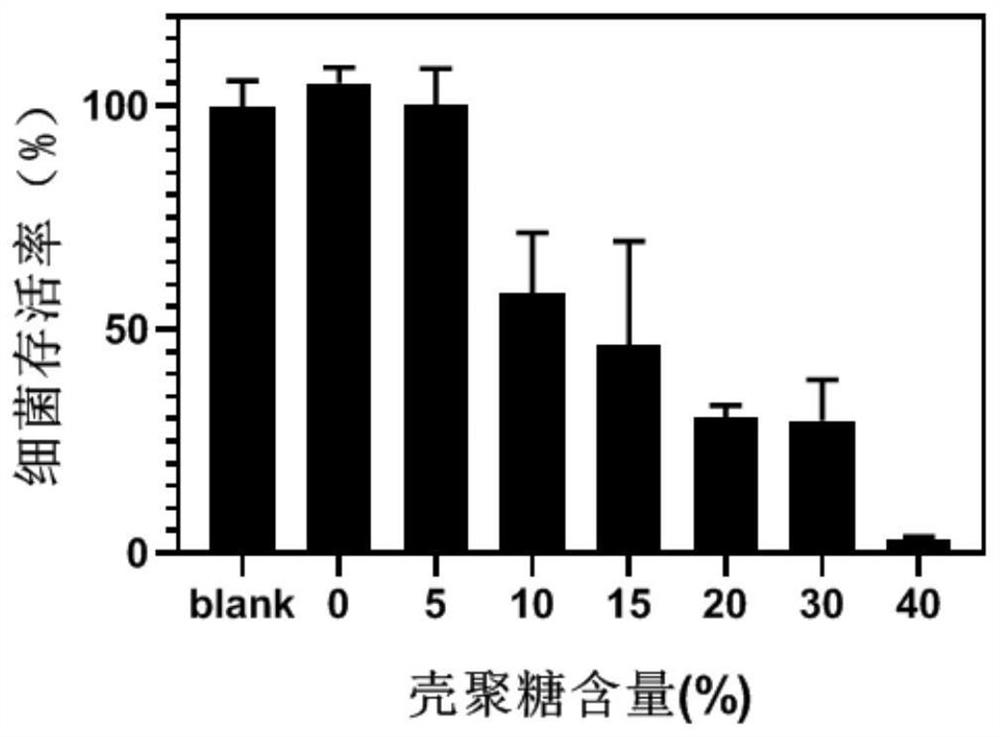 Preparation method of medical sustained-release gel with microporous structure and cold compress gel for treating dermatitis and eczema