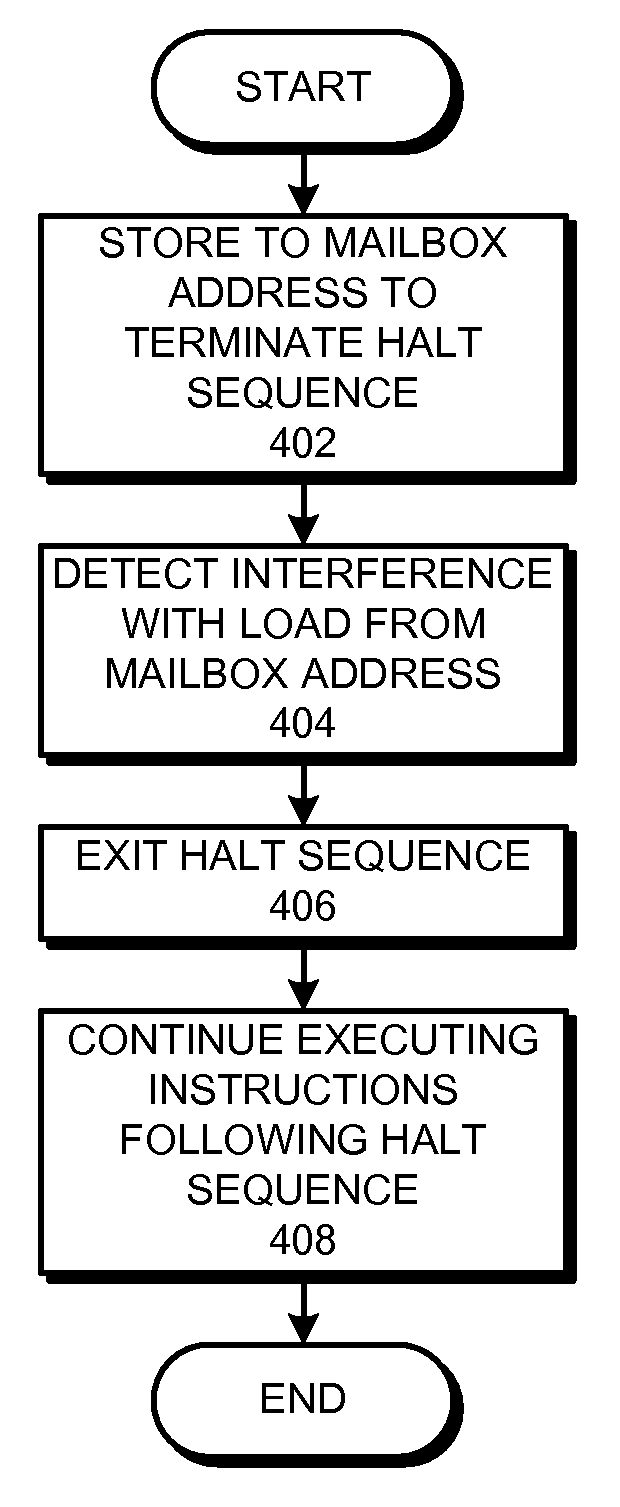 Using a transactional execution mechanism to free up processor resources used by a busy-waiting thread