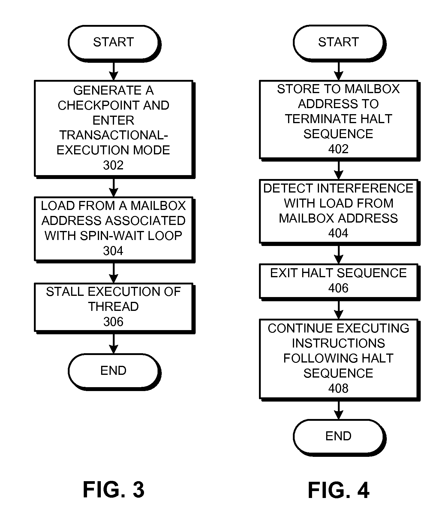 Using a transactional execution mechanism to free up processor resources used by a busy-waiting thread