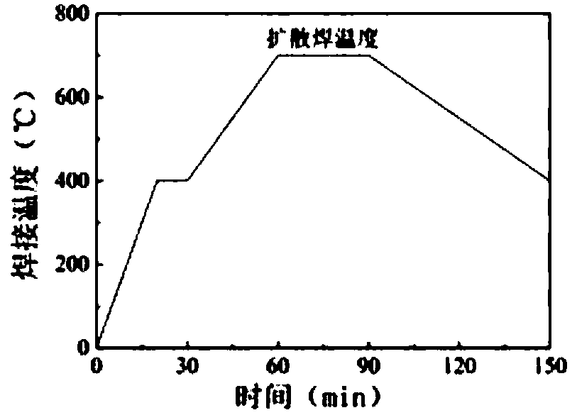 Ultrasonic impact surface modification auxiliary titanium alloy diffusion connection method