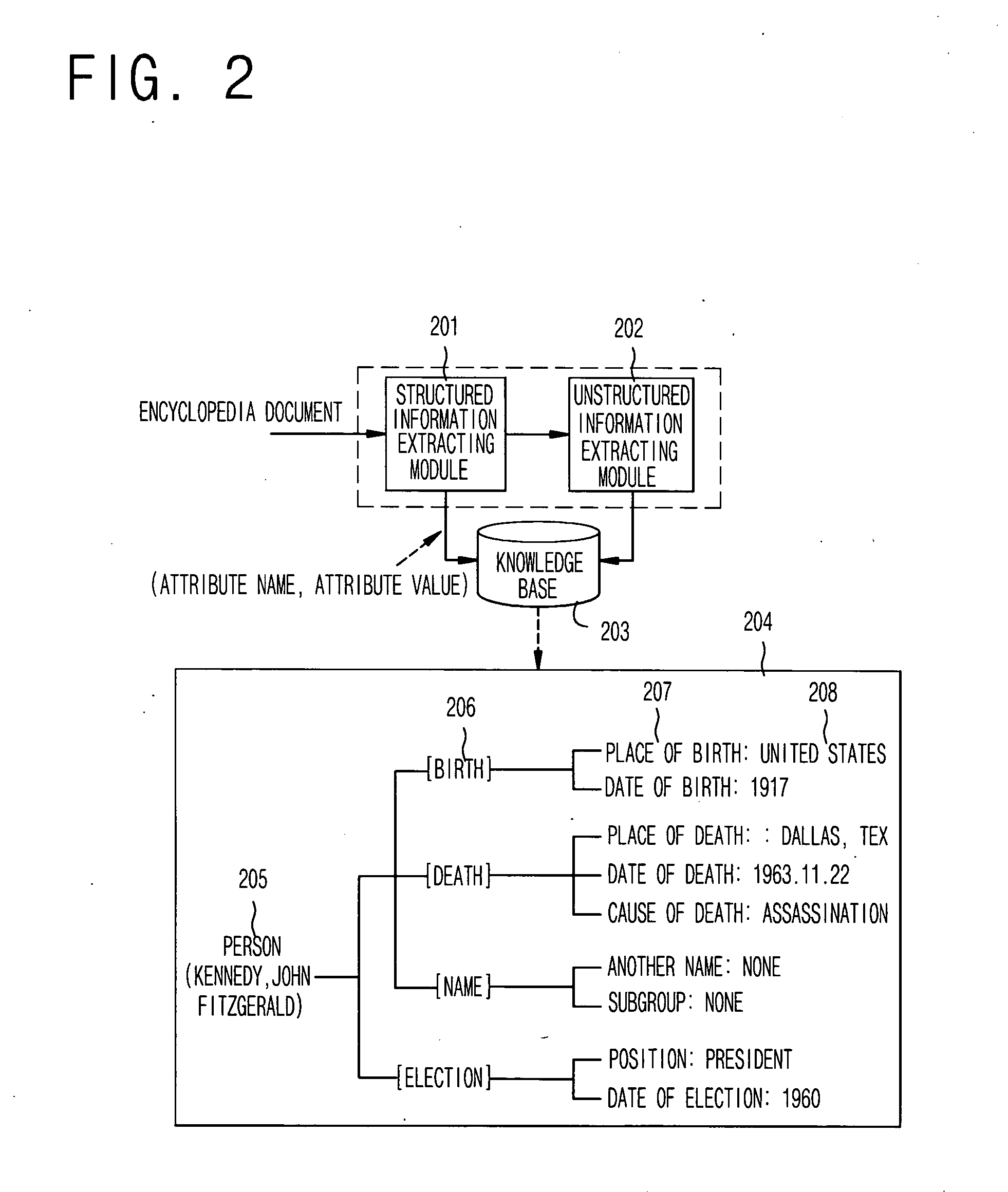 Semi-automatic construction method for knowledge base of encyclopedia question answering system