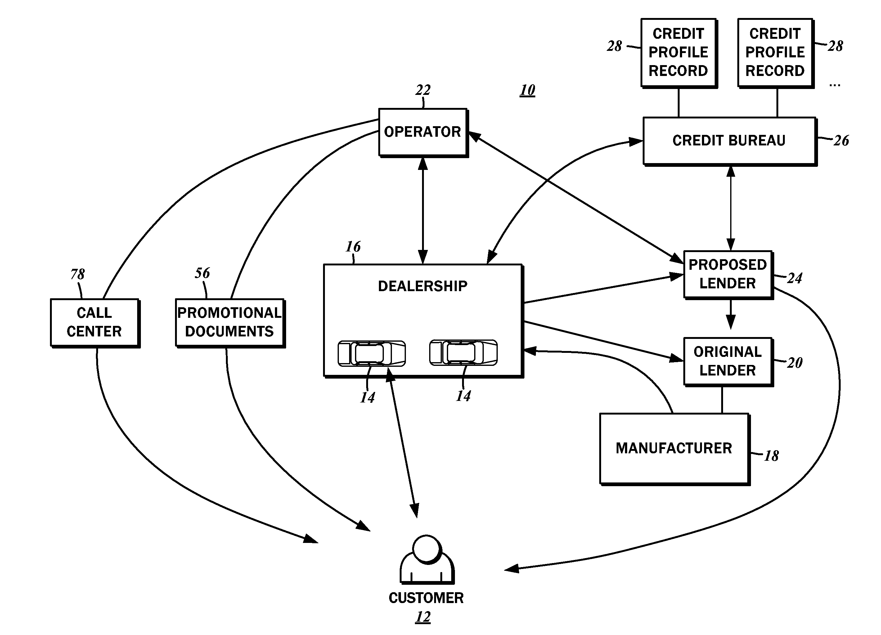 Computerized systems and methods for marketing vehicle financing offers