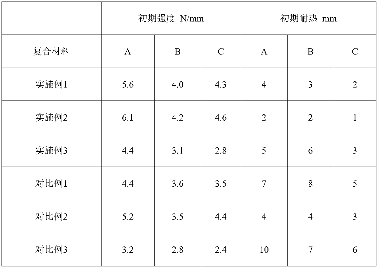 A continuous production system for preparing water-based polyurethane dispersion, continuous production process and application of water-based polyurethane dispersion