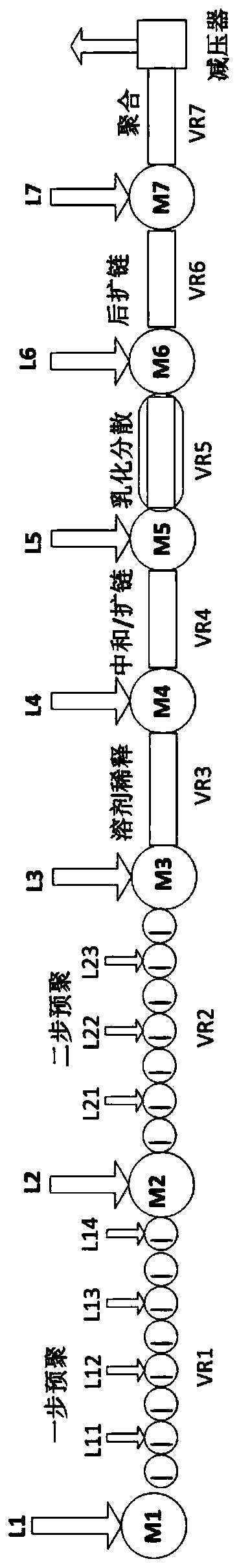 A continuous production system for preparing water-based polyurethane dispersion, continuous production process and application of water-based polyurethane dispersion