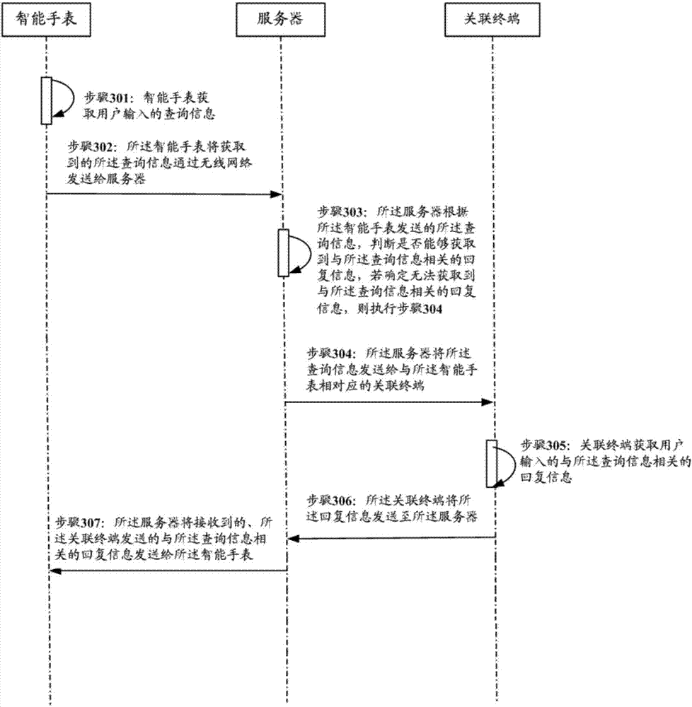 Information processing method, server, terminals and information processing system