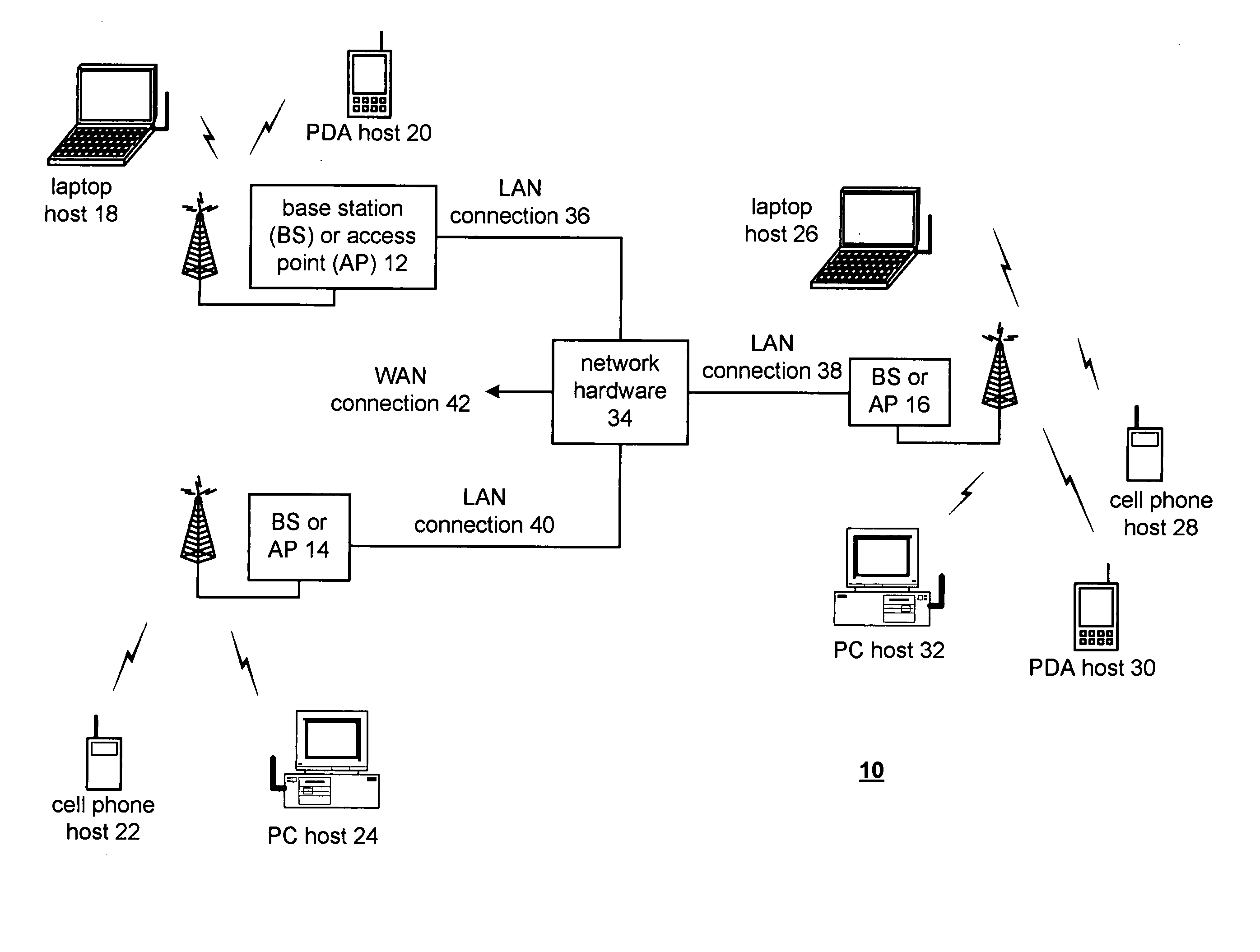 Method for identification using bluetooth wireless key