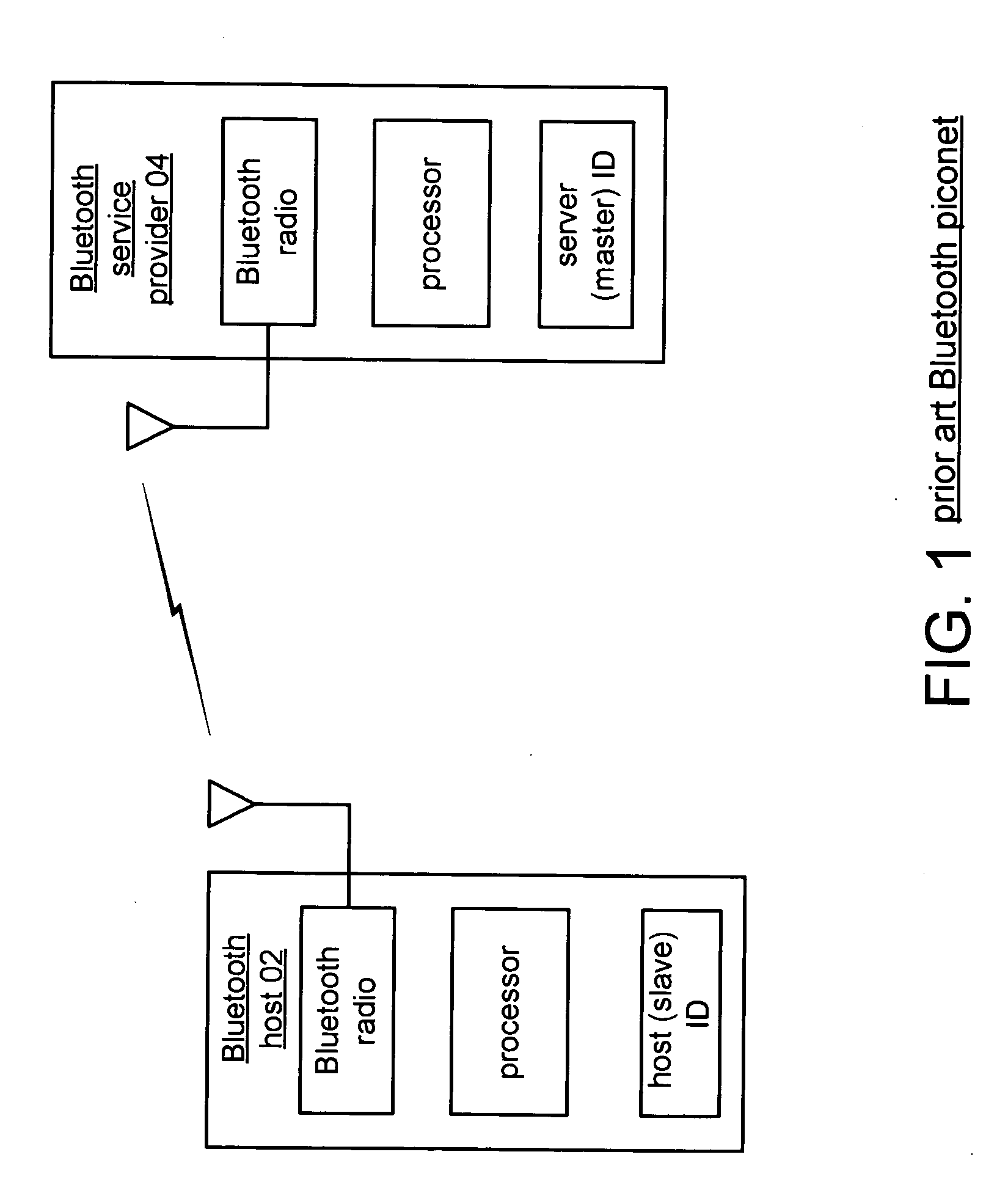 Method for identification using bluetooth wireless key