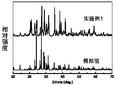 Cesium sulfate magnesium non-linear optical crystal as well as preparation method and application thereof