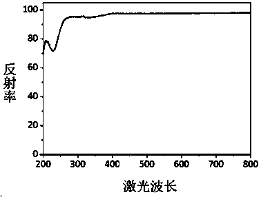 Cesium sulfate magnesium non-linear optical crystal as well as preparation method and application thereof