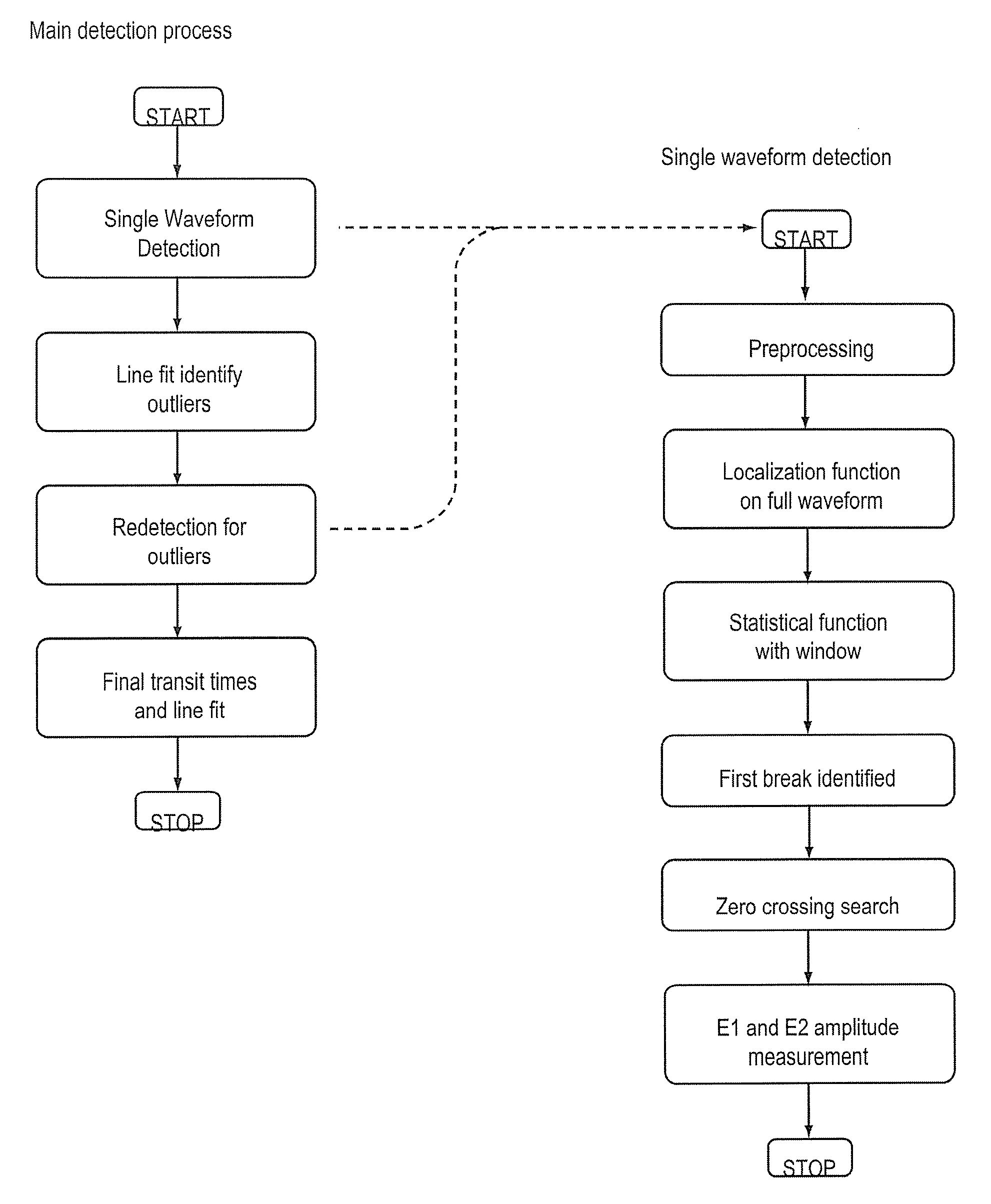 Methods and systems for detecting arrivals of interest