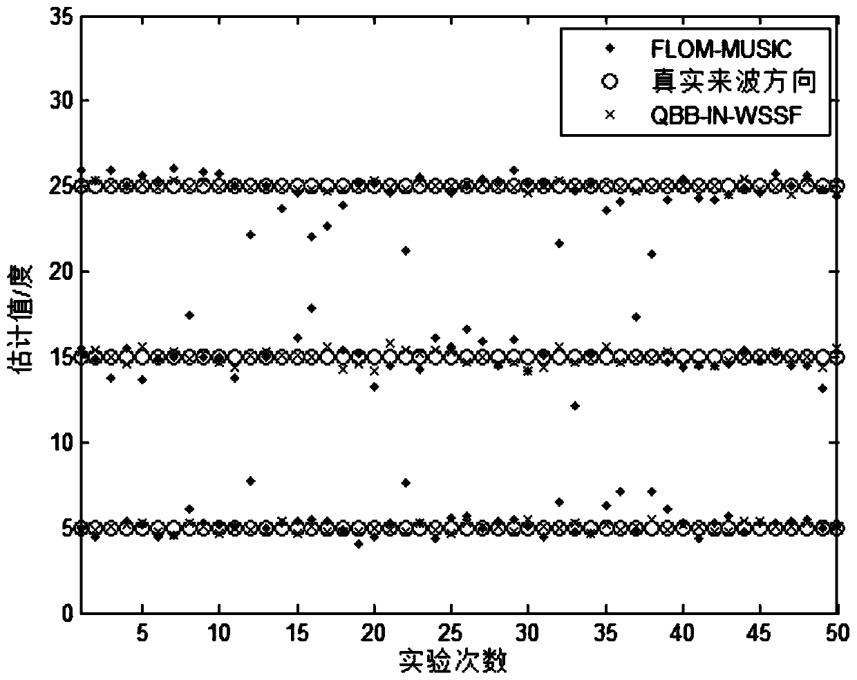 A Quantum Big Bang Monostatic Mimo Radar Direction Finding Method