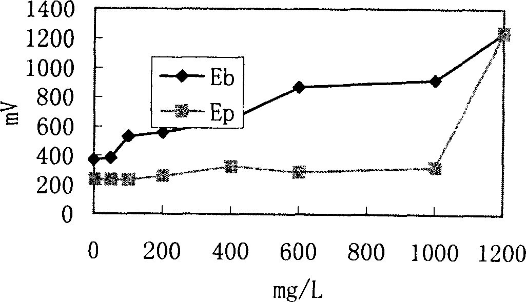 Method for inhibiting chloride ion corrosion in recirculated cooling water