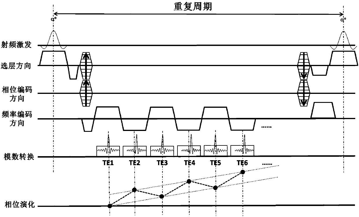 Eddy current correction method and device, mobile terminal and readable storage medium