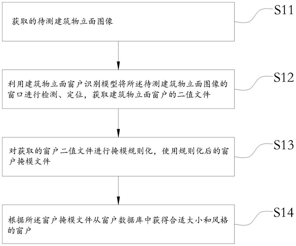 Building facade texture automatic generation method and system