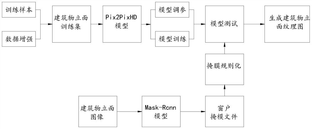 Building facade texture automatic generation method and system