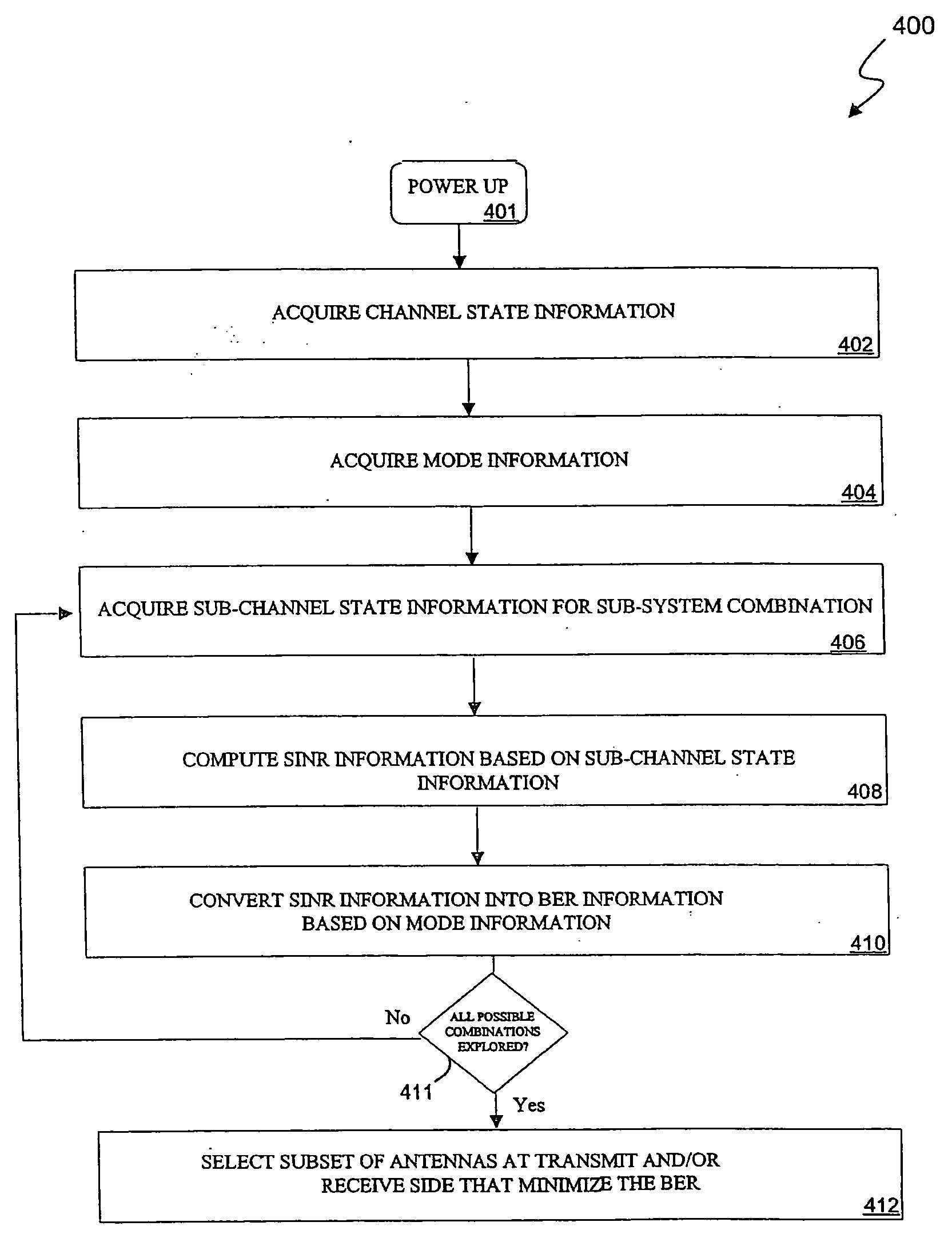 System and method for channel-adaptive antenna selection