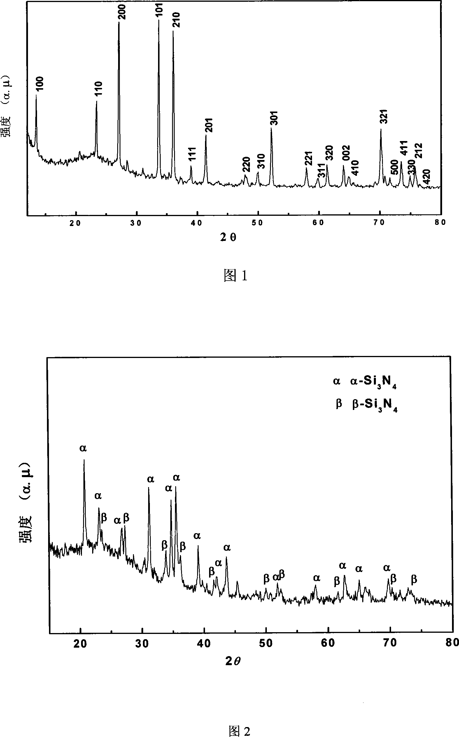 Method for synthesizing silicon nitride nano material under low temperature by solvent hot reaction
