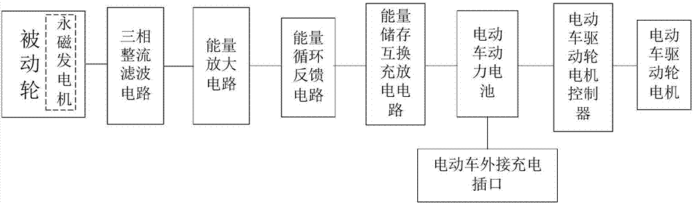 Self-power-generating system of new-energy electric vehicle